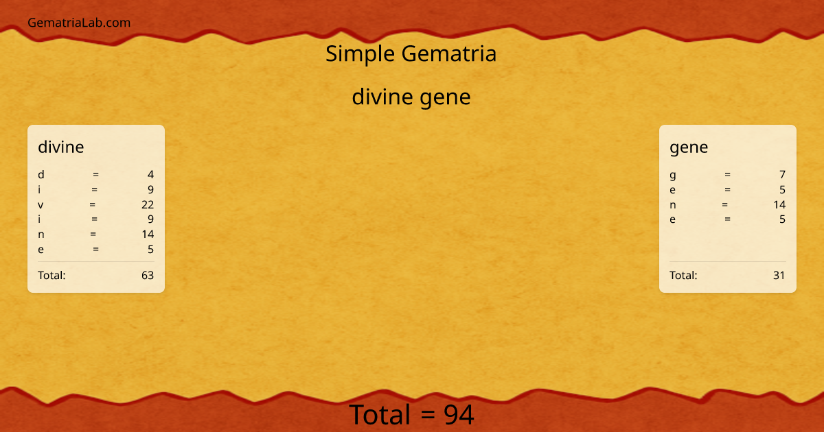 divine gene in simple Gematria